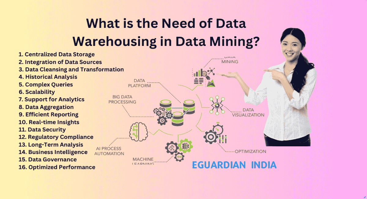 What is the Need of Data Warehousing in Data Mining