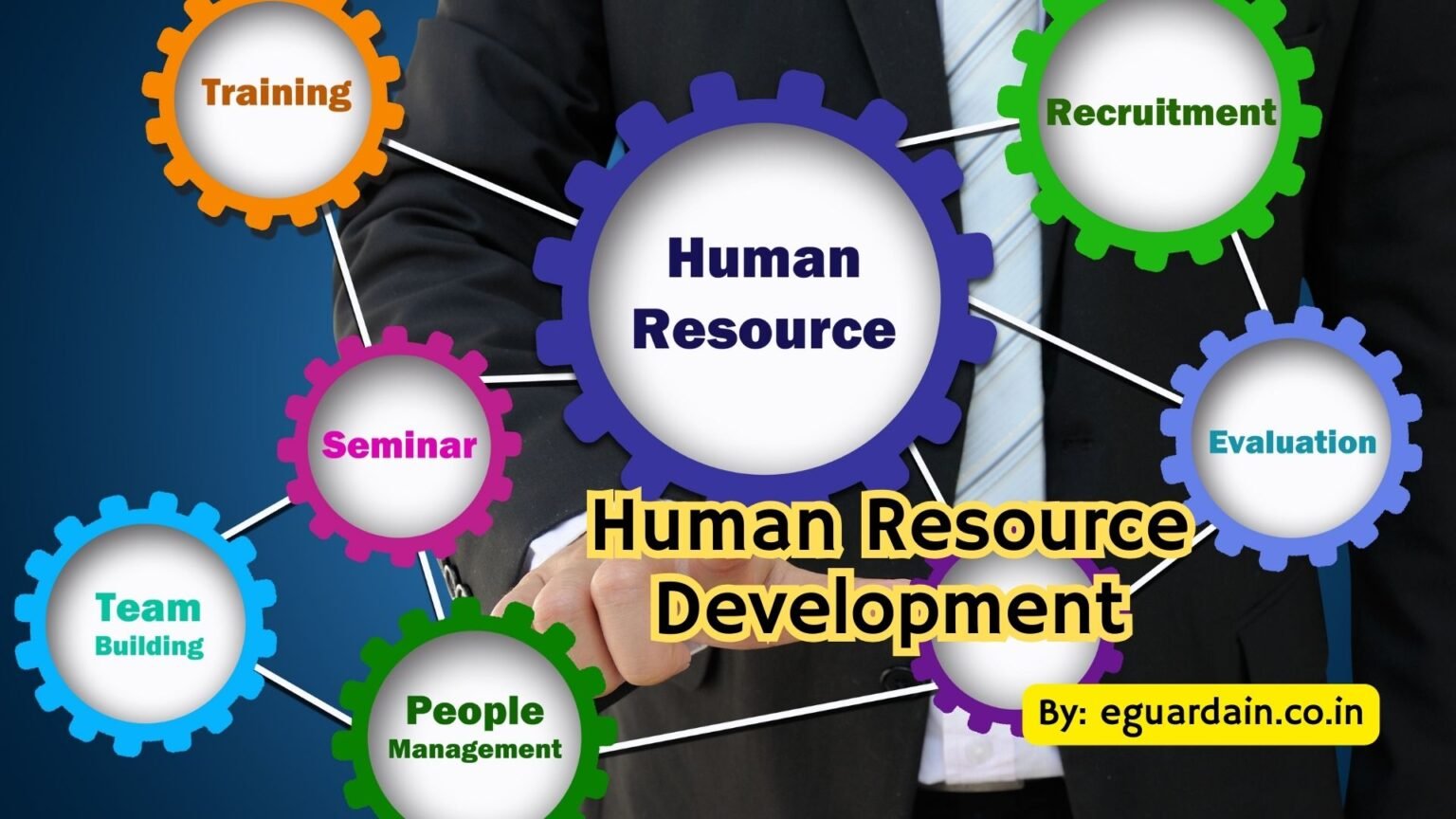 Human Resource Development Multiple Choice Questions Answers