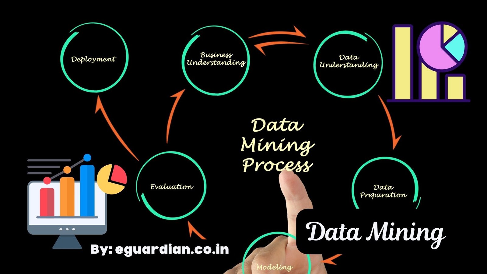 Top 60 Data Mining MCQ Questions and Answers in Pdf for 2024