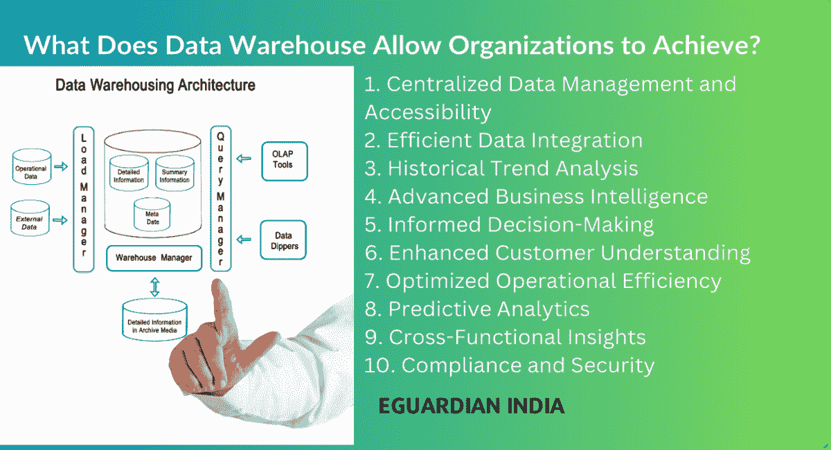 What does Data Warehouse allow Organizations